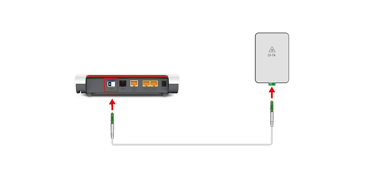 Anleitungsfoto: Glasfaser-Kabel wird in den Fiber-Anschluss des Routers und der Glasfaser-Dose gesteckt.