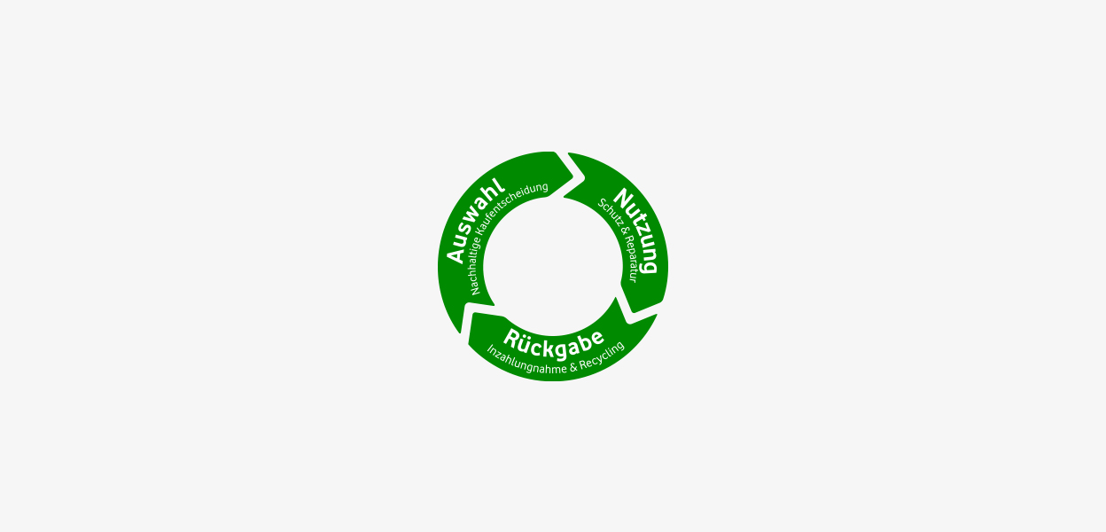 Der Vodafone Nachhaltigkeits-Zyklus: Auswahl (Nachhaltige Kaufentscheidung), Nutzung (Schutz & Reparatur) und Rückgabe (Inzahlungnahme & Recycling)